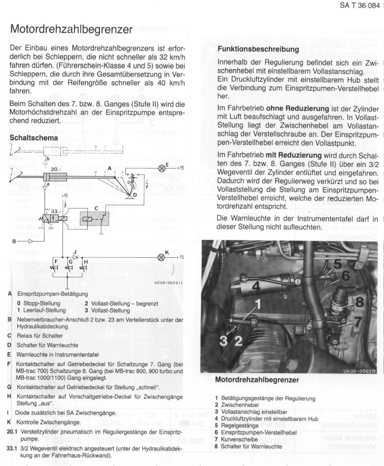 Geschwindigkeitsbegrenzer