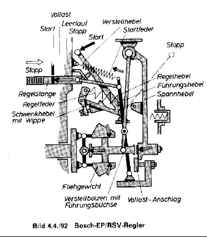 Prinzipskizze RSV-Regler
